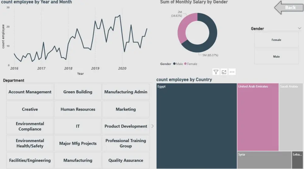تصميم لوحة معلومات تفاعلية احترافية باستخدام Power BI