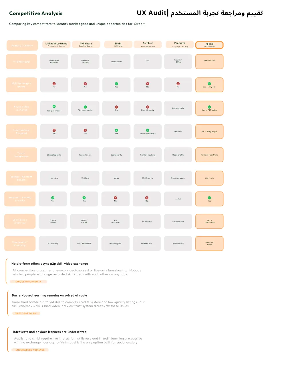 عمل مراجعة وتقييم لتجربة المستخدم (UX Audit & Review)