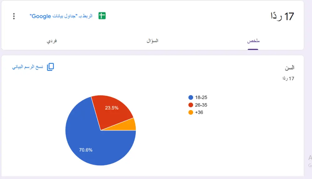 عمل أبحاث المستخدمين وبناء الـPersonas