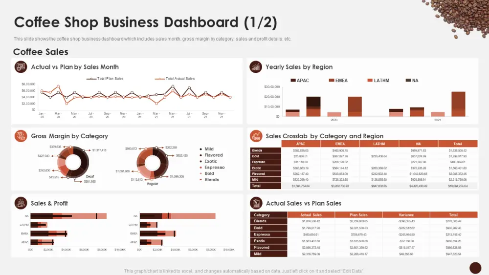 سأقوم بتحليل بيانات مبيعاتك وإنشاء Dashboard احترافي في Excel