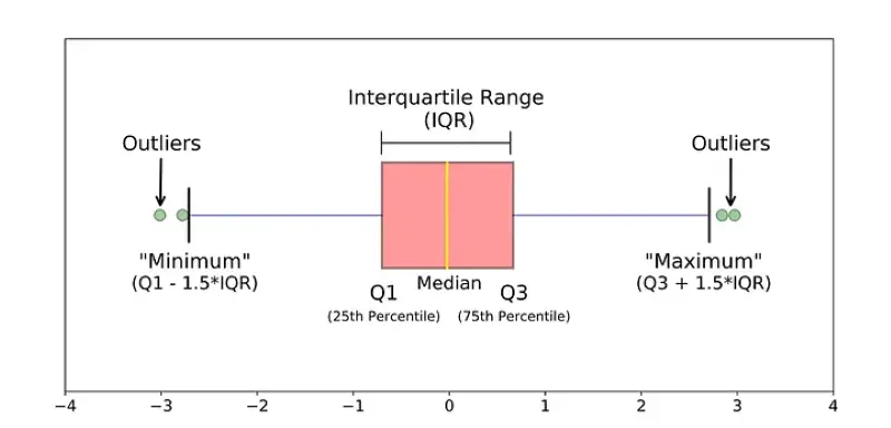 Professional Data Cleaning and Exploratory Data Analysis (EDA) in Python