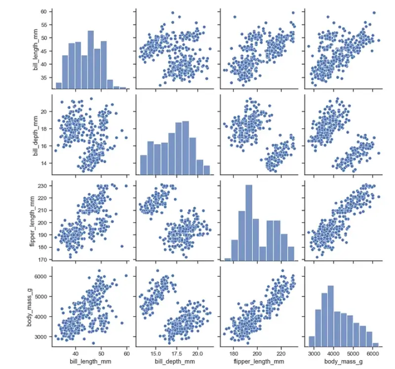 Professional Data Cleaning and Exploratory Data Analysis (EDA) in Python