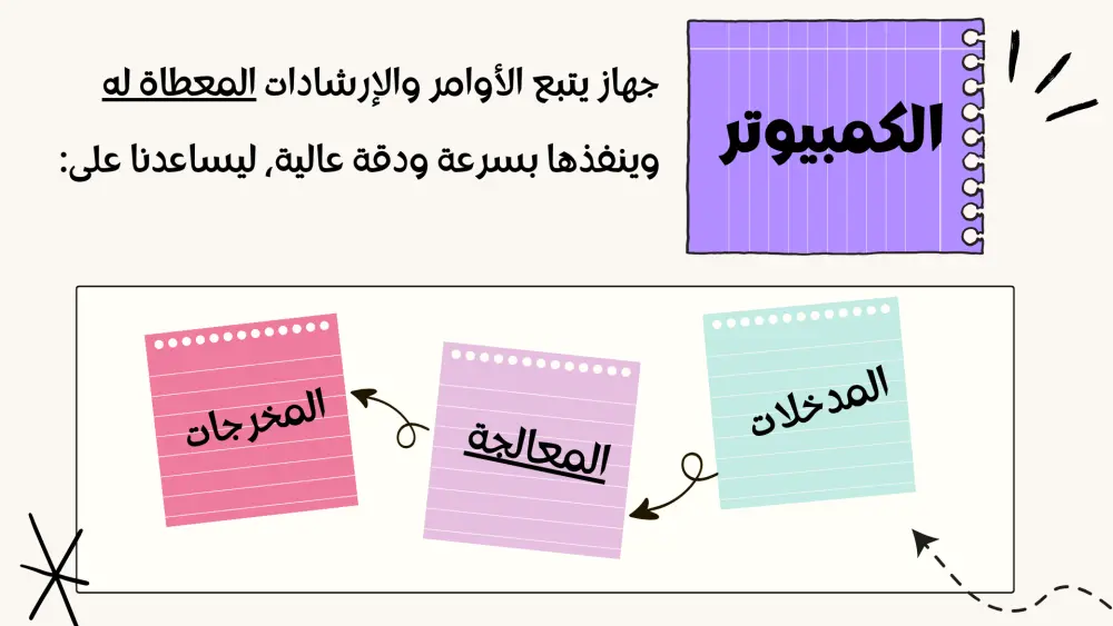 تصميم عروض تقديمية احترافية