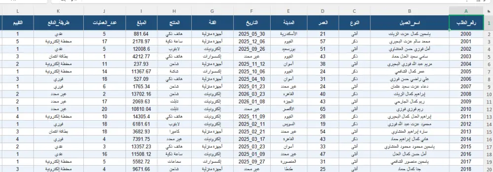 سأنظف بياناتك وأجهزها بشكل احترافي باستخدام Python و Excel حتى تصبح دقيقة وجاهزة للتحليل ,والتصميم  مناسبة للشركات والأفراد — مبيعات | مالي | تسويق | موارد بشرية | عمليات | قواعد بيانات