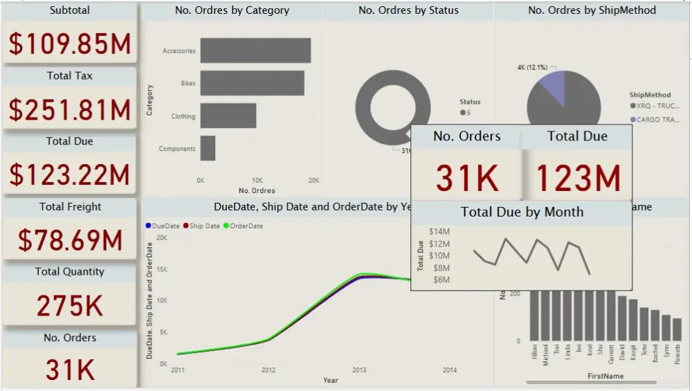 تحليل البيانات بإستخدام Power BI وعمل داشبورد تفاعلية
