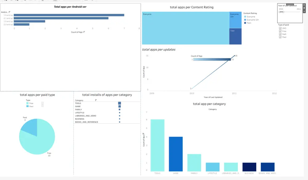 تحليل البيانات بإستخدام Tableau وعمل داشبورد تفاعلية