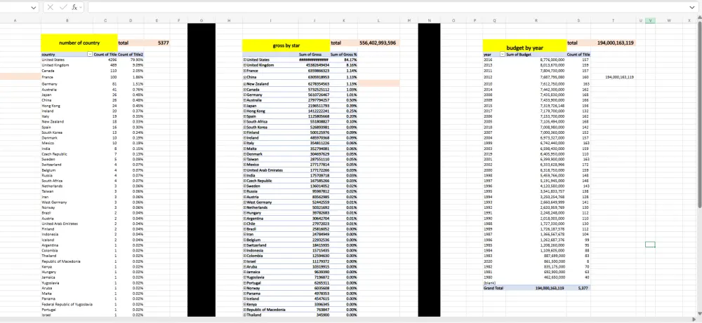 تنظيم وتنسيق جداول البيانات وتطبيق المعادلات الحسابية على Excel