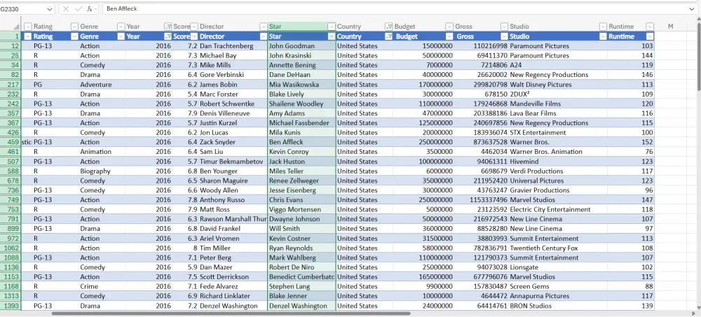 تنظيم وتنسيق جداول البيانات وتطبيق المعادلات الحسابية على Excel