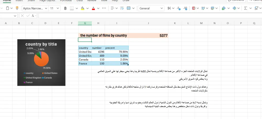 تنظيم وتنسيق جداول البيانات وتطبيق المعادلات الحسابية على Excel