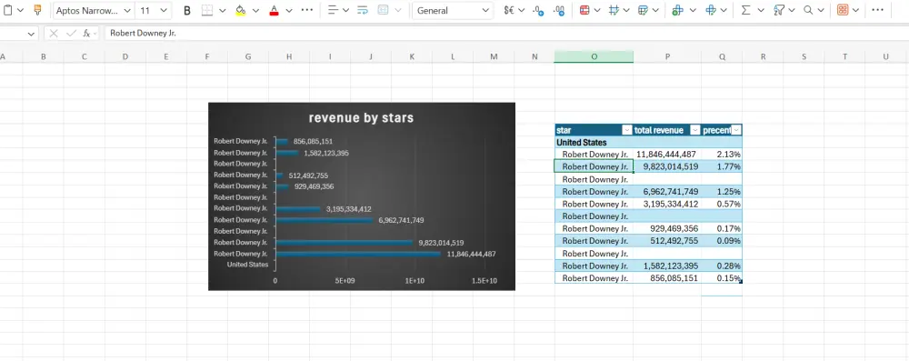 تنظيم وتنسيق جداول البيانات وتطبيق المعادلات الحسابية على Excel
