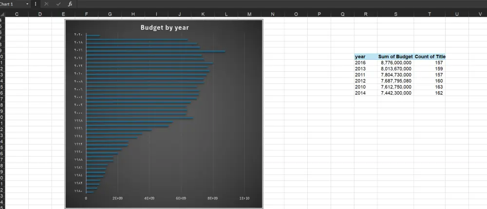 تنظيم وتنسيق جداول البيانات وتطبيق المعادلات الحسابية على Excel