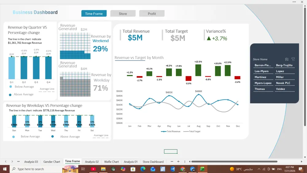 سأصمم Dashboard احترافي وتفاعلي على Microsoft Excel لتحليل بياناتك