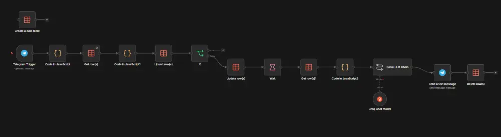 تصميم أنظمة أتمتة ذكية باستخدام n8n والذكاء الاصطناعي