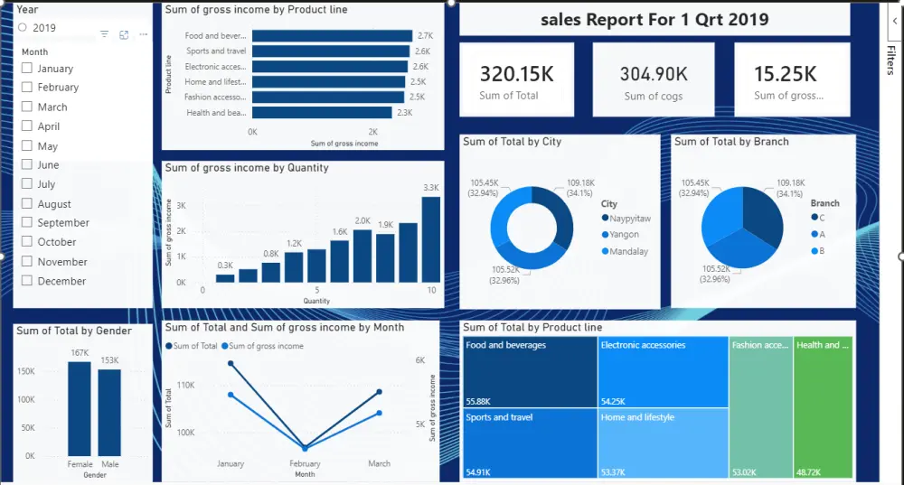 تصميم لوحات تحكم تفاعلية (Dashboards) باستخدام Power BI أو Tableau