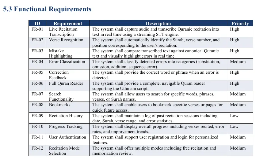 دراسة تقنية شاملة وSoftware Architecture احترافي لمشروعك قبل التطوير