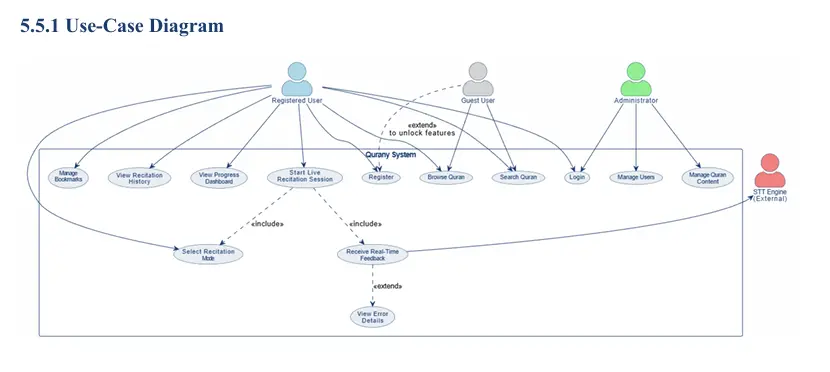 دراسة تقنية شاملة وSoftware Architecture احترافي لمشروعك قبل التطوير
