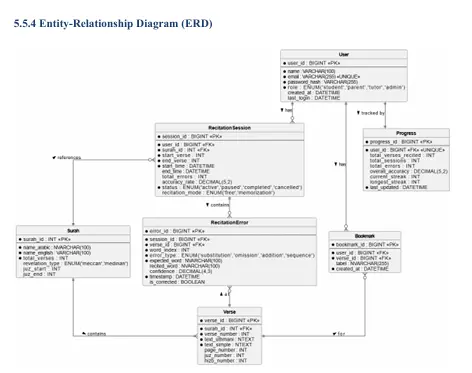 دراسة تقنية شاملة وSoftware Architecture احترافي لمشروعك قبل التطوير