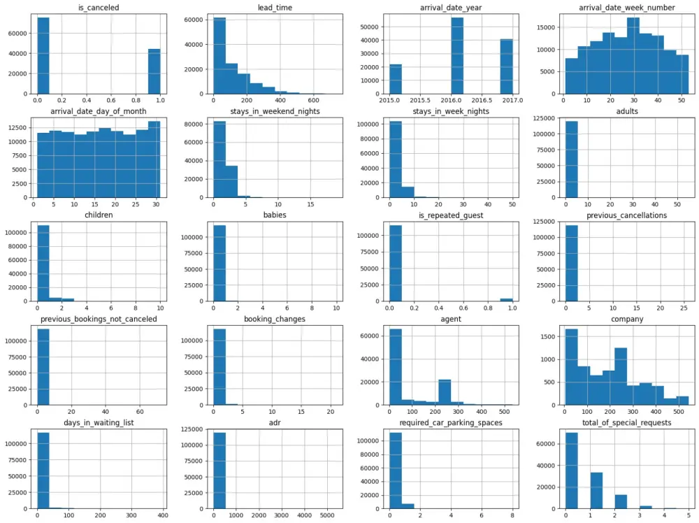 I will visualize and analyze your data