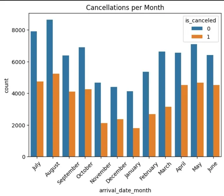 I will visualize and analyze your data