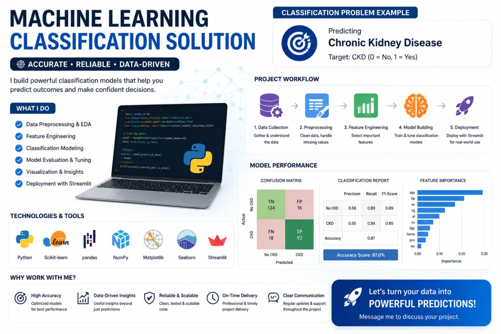 Building Machine learning models (regression, classification, etc) using Python