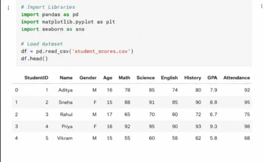 خدمة تنظيف البيانات وتجهيزها للتحليل بالستخدام Python