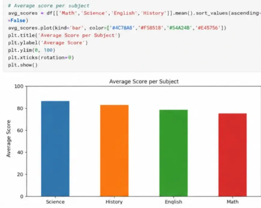 خدمة تنظيف البيانات وتجهيزها للتحليل بالستخدام Python