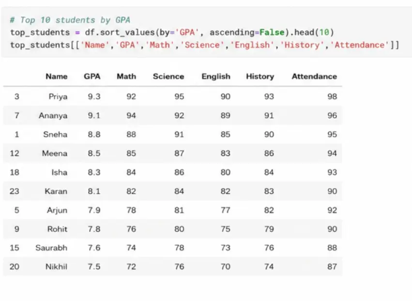 خدمة تنظيف البيانات وتجهيزها للتحليل بالستخدام Python