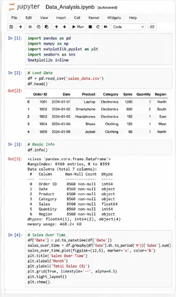 تحليل بيانات باستخدام Python وإنشاء تقارير ورسوم بيانية احترافية