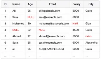 تحليل بيانات باستخدام Python وإنشاء تقارير ورسوم بيانية احترافية