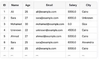 تحليل بيانات باستخدام Python وإنشاء تقارير ورسوم بيانية احترافية