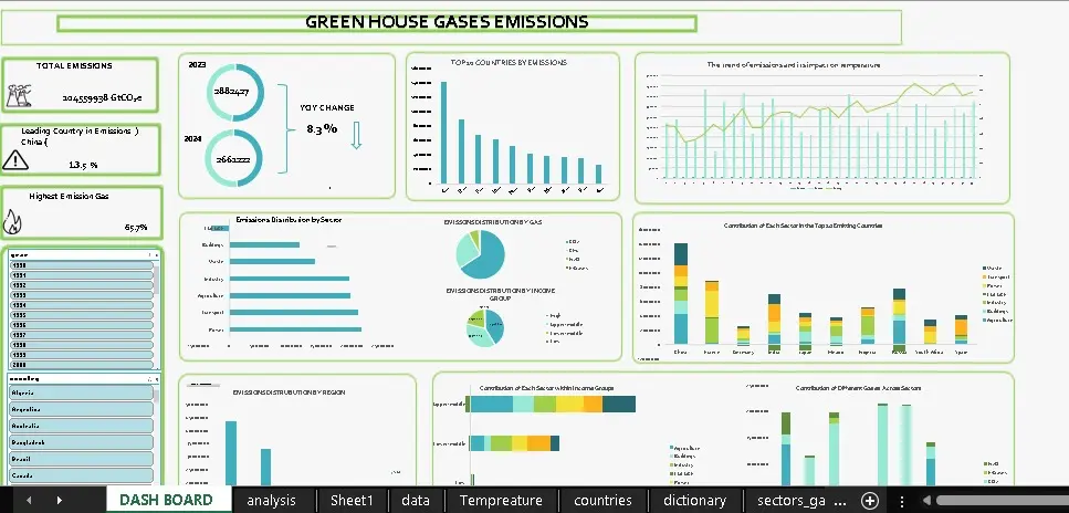أقدم خدمة تحليل البيانات وتنظيفها وإنشاء لوحات معلومات (Dashboards) احترافية باستخدام Excel وSQL وPython وPower BI وTableau لتحويل بياناتك إلى رؤى قابلة لاتخاذ القرار.