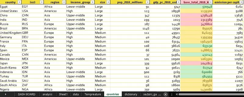 أقدم خدمة تحليل البيانات وتنظيفها وإنشاء لوحات معلومات (Dashboards) احترافية باستخدام Excel وSQL وPython وPower BI وTableau لتحويل بياناتك إلى رؤى قابلة لاتخاذ القرار.