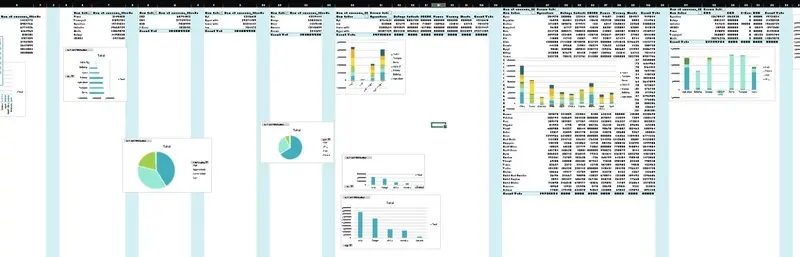 أقدم خدمة تحليل البيانات وتنظيفها وإنشاء لوحات معلومات (Dashboards) احترافية باستخدام Excel وSQL وPython وPower BI وTableau لتحويل بياناتك إلى رؤى قابلة لاتخاذ القرار.