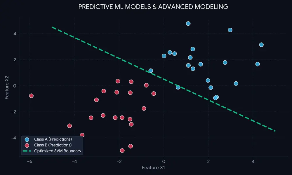 Predictive ML Models: بناء نماذج التوقع والذكاء الاصطناعي باحترافية باستخدام Python