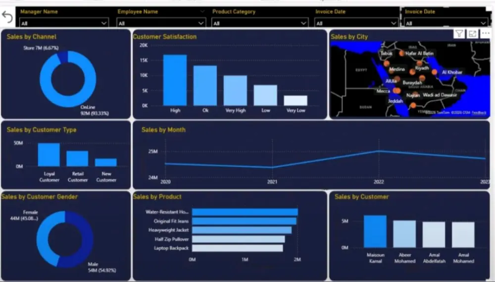 تصميم لوحات تحكم (Dashboards) تفاعلية واحترافية للمبيعات.