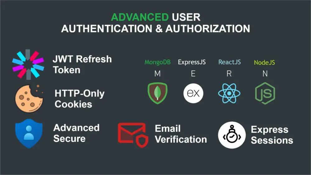 إنشاء وتأمين نظام تسجيل ودخول (JWT Authentication) لموقعك Node.js.