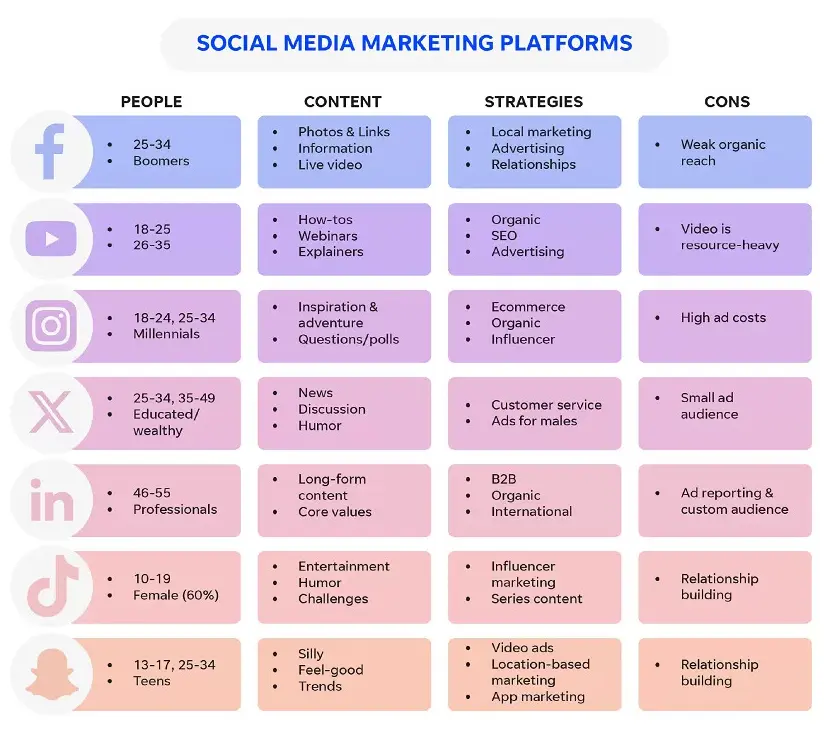 Social Media Strategy