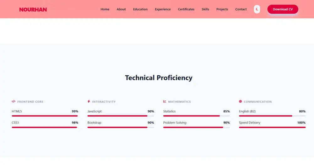 إنشاء portfolio احترافي