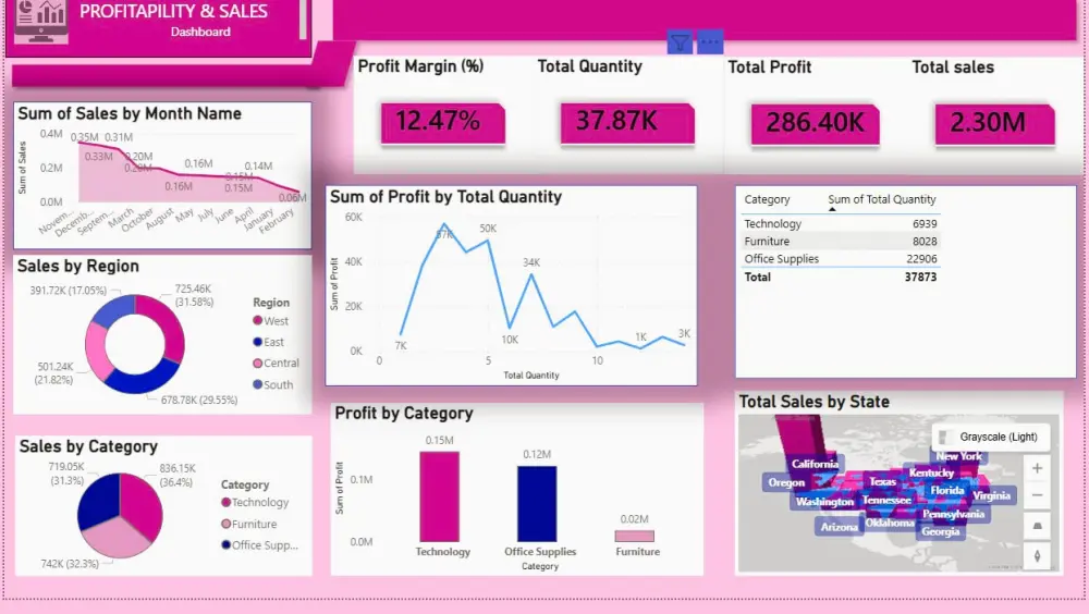 تحليل بيانات بواسطة  power BI