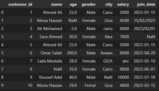 تنظيف وتجهيز البيانات