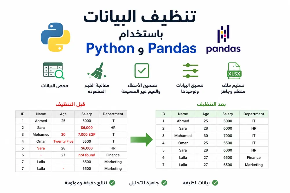تنظيف وتجهيز البيانات