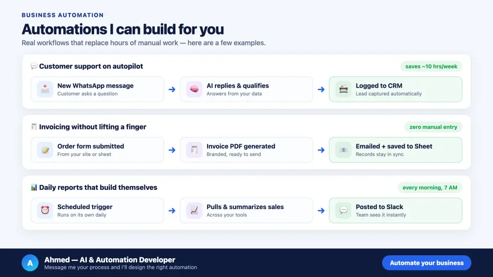 أتمتة المهام والأعمال وربط تطبيقاتك عبر n8n و Make و Zapier
