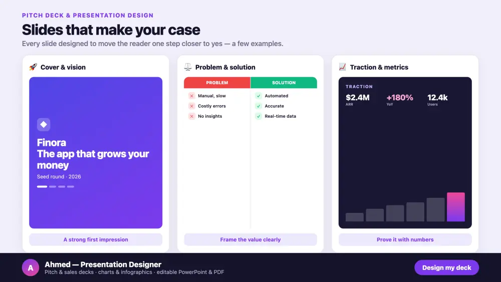 تصميم عرض تقديمي احترافي Pitch Deck لجذب العملاء والمستثمرين