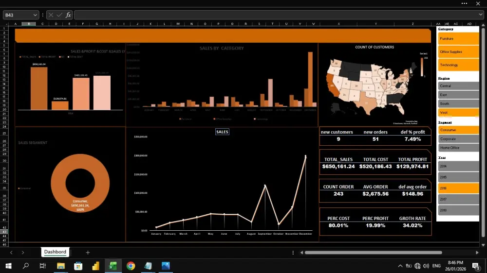 تحليل البيانات بواسطة excel & power Bi