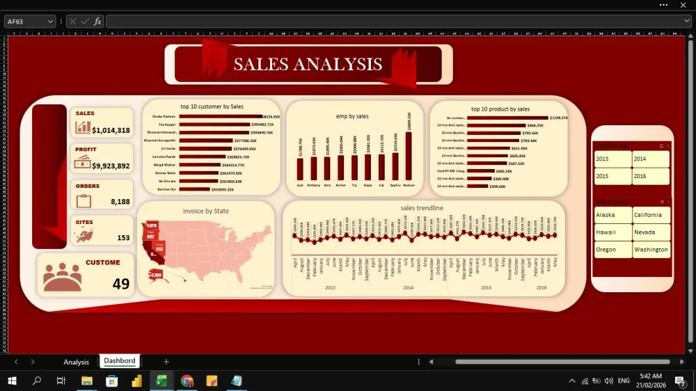 تحليل البيانات بواسطة excel & power Bi