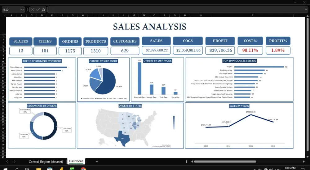 تحليل البيانات بواسطة excel & power Bi