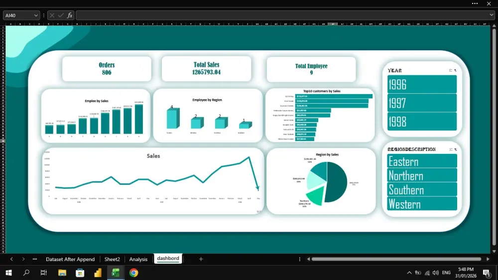 تحليل البيانات بواسطة excel & power Bi