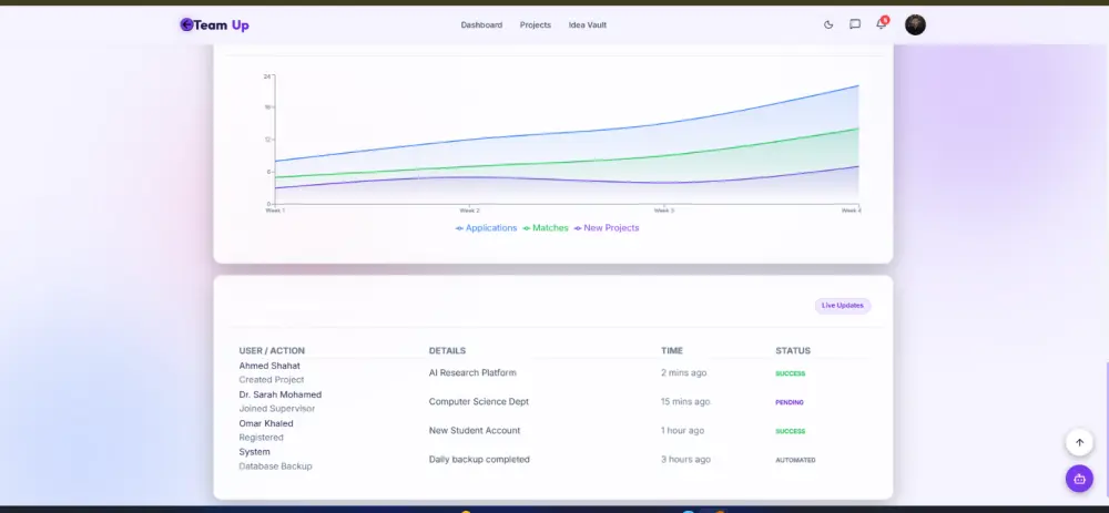 برمجة وبناء موقع إلكتروني متكامل (Full-Stack) مع لوحة تحكم ذكية