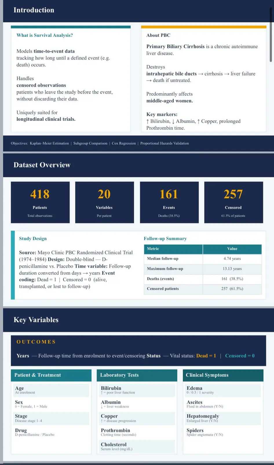 تصميم عرض powerpoint  اكاديمي احترافي لماده جامعيه