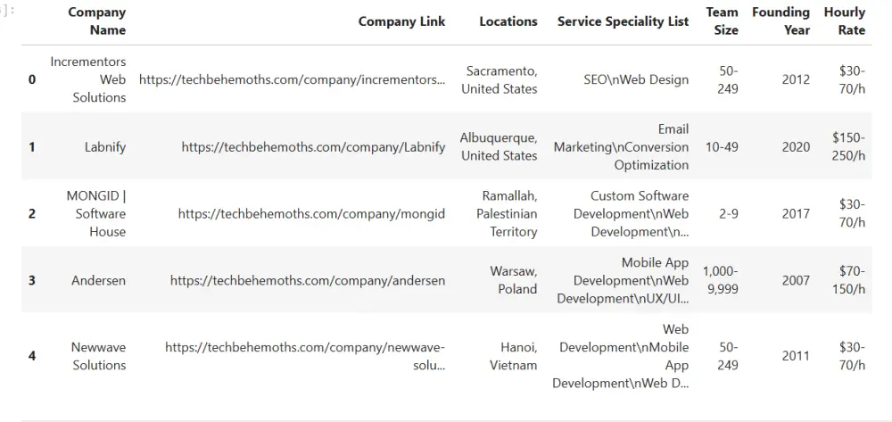 استخراج وتنظيم البيانات من موقع واحد (Web Scraping)